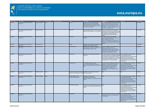 04/01/2013 Page 1/462 - EASA