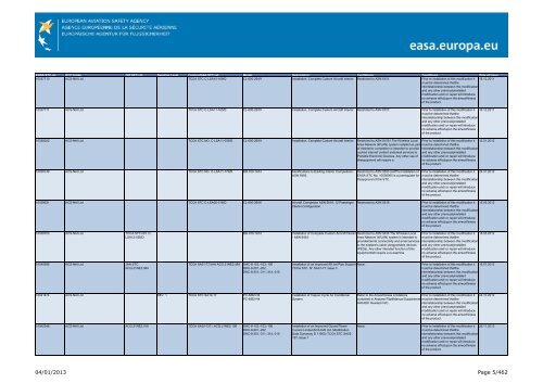 04/01/2013 Page 1/462 - EASA