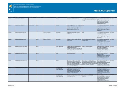 04/01/2013 Page 1/462 - EASA