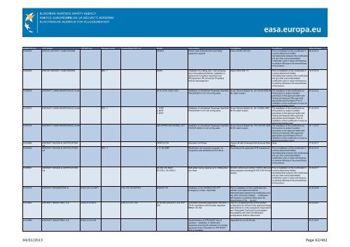 04/01/2013 Page 1/462 - EASA