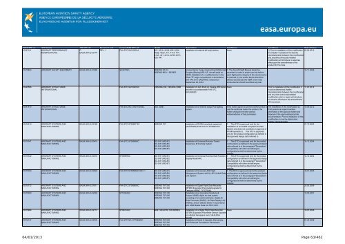 04/01/2013 Page 1/462 - EASA