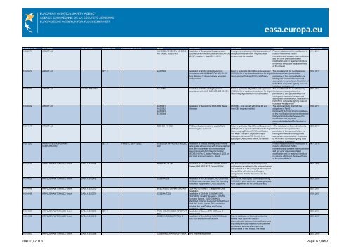 04/01/2013 Page 1/462 - EASA