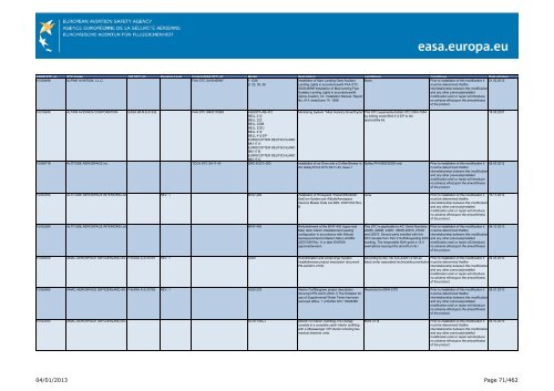 04/01/2013 Page 1/462 - EASA