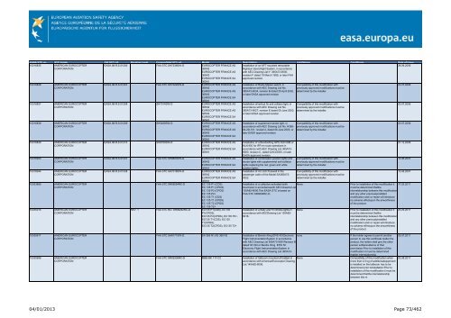 04/01/2013 Page 1/462 - EASA