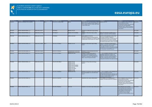 04/01/2013 Page 1/462 - EASA