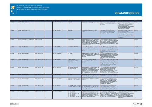 04/01/2013 Page 1/462 - EASA