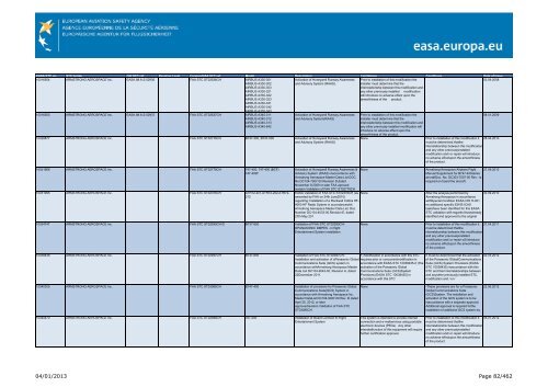 04/01/2013 Page 1/462 - EASA