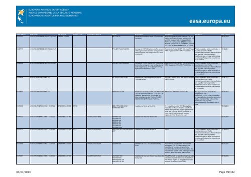 04/01/2013 Page 1/462 - EASA