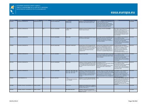 04/01/2013 Page 1/462 - EASA