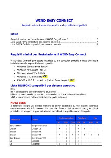 Wind Easy Connect Lista Dispositivi