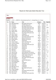 Results for Petzl Lake District Mountain Trial - Fell Runners ...