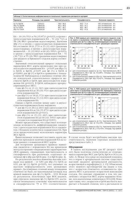 PDF 6 MB - Consilium Medicum