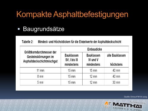 kompakte asphaltbefestigungen