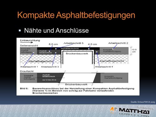 kompakte asphaltbefestigungen