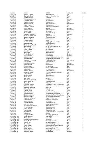 KLASSE NAME VEREIN VERBAND PLATZ Lk1 / D -51 Schütte ...