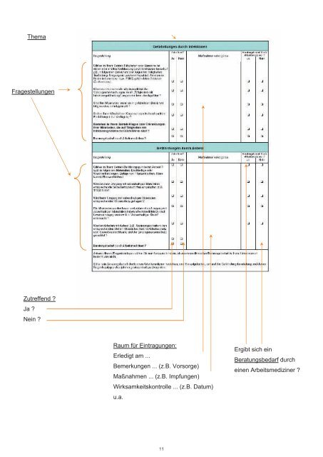 Gefährdungsbeurteilungen - Arbeitssicherheit und ...