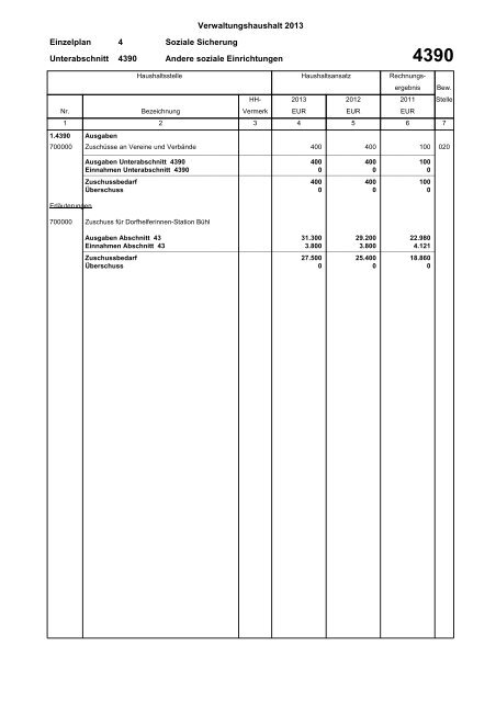 Haushaltsplan 2013 (PDF) - Gemeinde Sinzheim