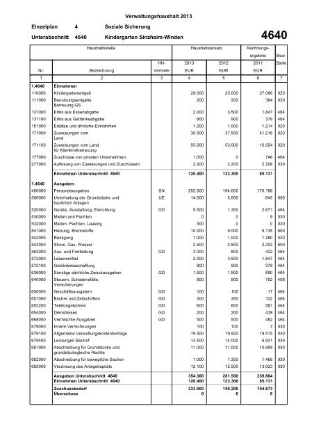 Haushaltsplan 2013 (PDF) - Gemeinde Sinzheim