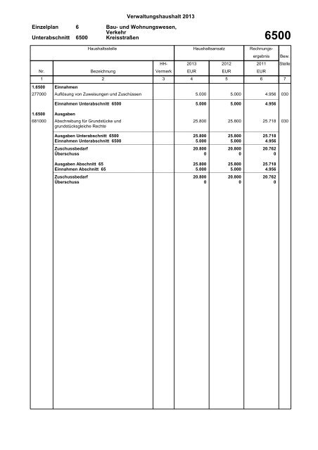 Haushaltsplan 2013 (PDF) - Gemeinde Sinzheim