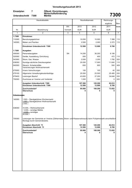 Haushaltsplan 2013 (PDF) - Gemeinde Sinzheim