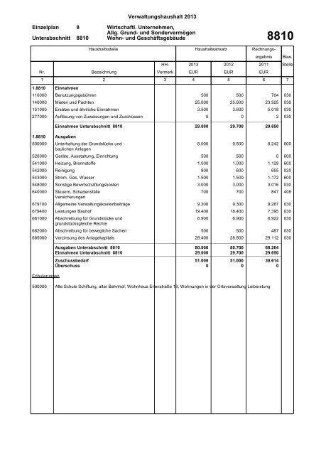 Haushaltsplan 2013 (PDF) - Gemeinde Sinzheim