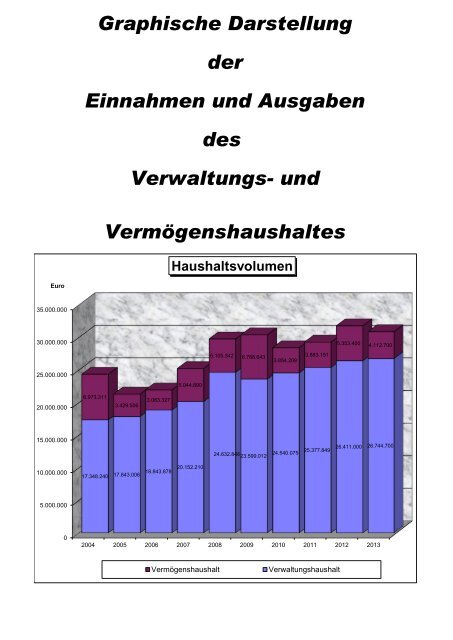 Haushaltsplan 2013 (PDF) - Gemeinde Sinzheim