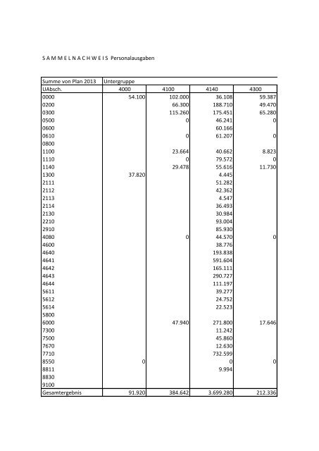 Haushaltsplan 2013 (PDF) - Gemeinde Sinzheim