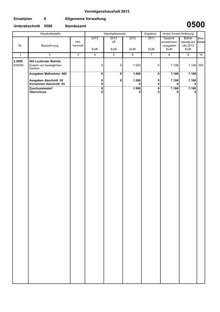 Haushaltsplan 2013 (PDF) - Gemeinde Sinzheim