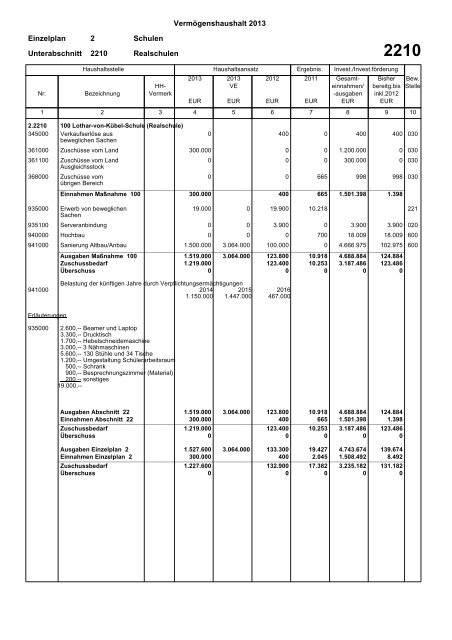 Haushaltsplan 2013 (PDF) - Gemeinde Sinzheim