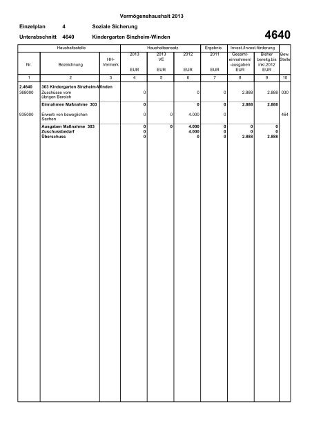 Haushaltsplan 2013 (PDF) - Gemeinde Sinzheim