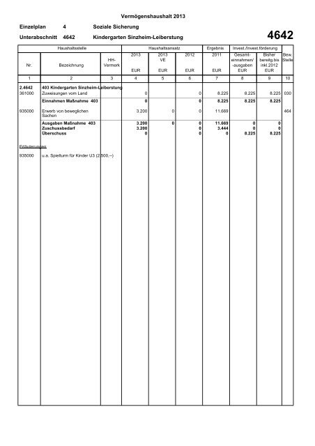 Haushaltsplan 2013 (PDF) - Gemeinde Sinzheim