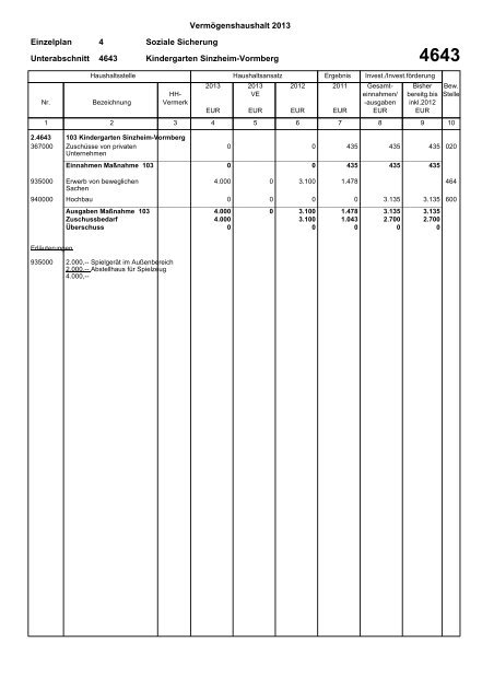 Haushaltsplan 2013 (PDF) - Gemeinde Sinzheim