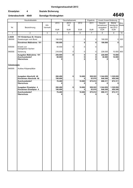 Haushaltsplan 2013 (PDF) - Gemeinde Sinzheim