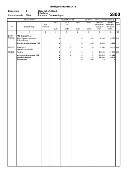 Haushaltsplan 2013 (PDF) - Gemeinde Sinzheim