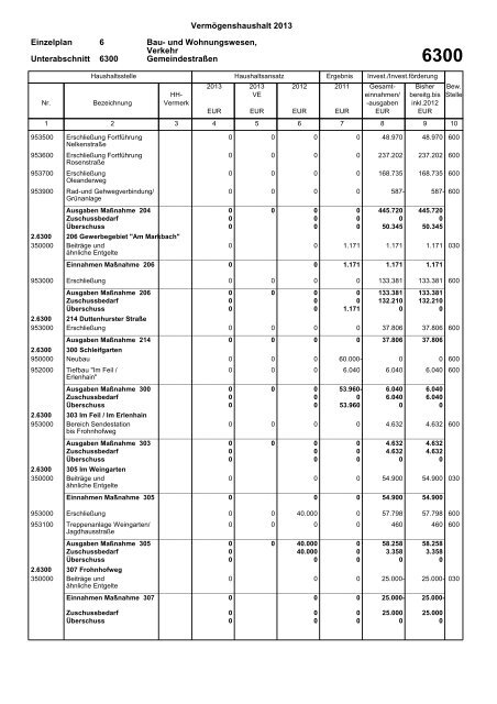 Haushaltsplan 2013 (PDF) - Gemeinde Sinzheim