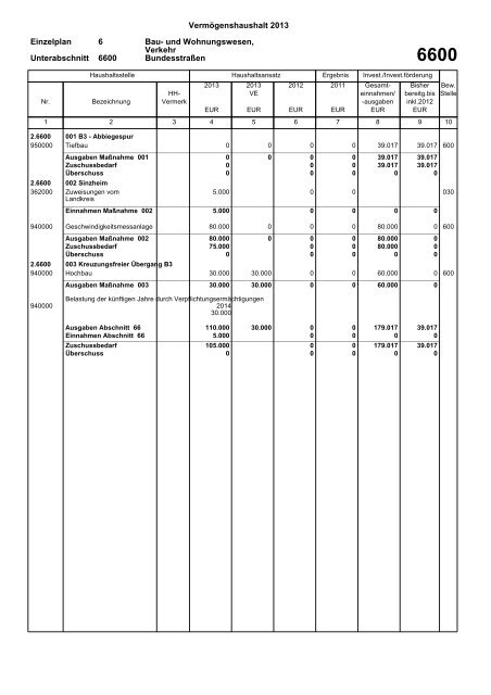 Haushaltsplan 2013 (PDF) - Gemeinde Sinzheim