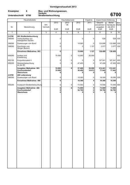 Haushaltsplan 2013 (PDF) - Gemeinde Sinzheim