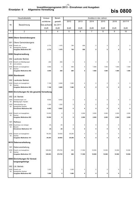 Haushaltsplan 2013 (PDF) - Gemeinde Sinzheim