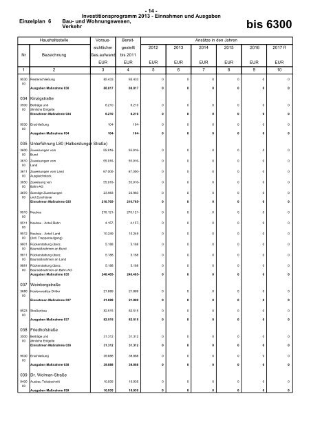 Haushaltsplan 2013 (PDF) - Gemeinde Sinzheim