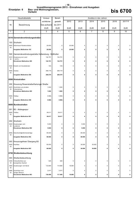 Haushaltsplan 2013 (PDF) - Gemeinde Sinzheim
