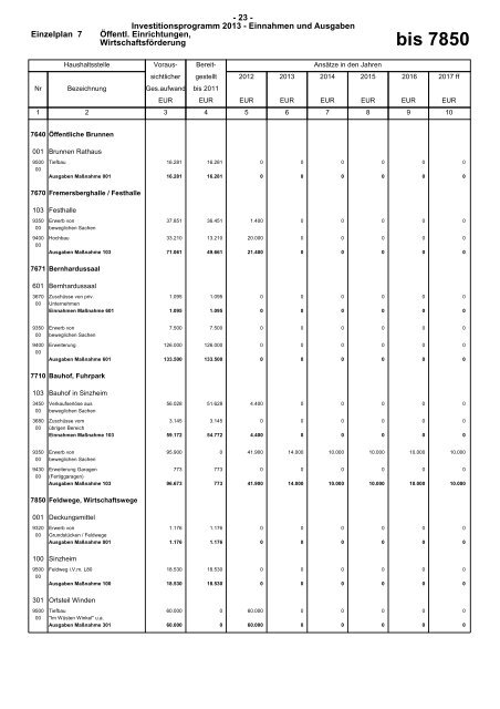 Haushaltsplan 2013 (PDF) - Gemeinde Sinzheim