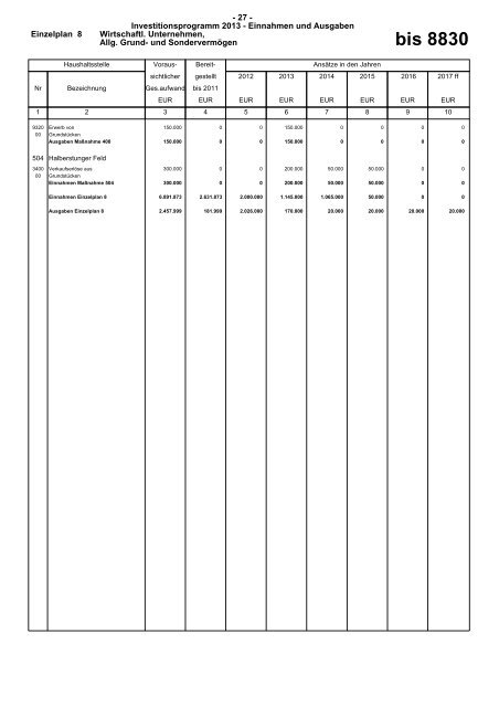 Haushaltsplan 2013 (PDF) - Gemeinde Sinzheim