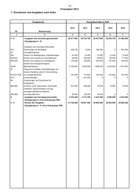 Haushaltsplan 2013 (PDF) - Gemeinde Sinzheim