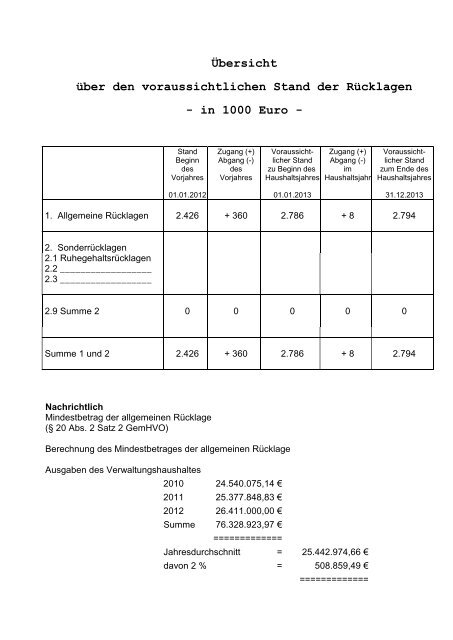 Haushaltsplan 2013 (PDF) - Gemeinde Sinzheim