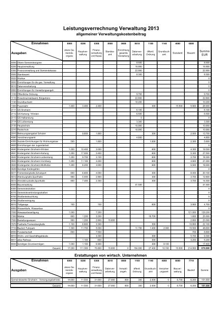 Haushaltsplan 2013 (PDF) - Gemeinde Sinzheim