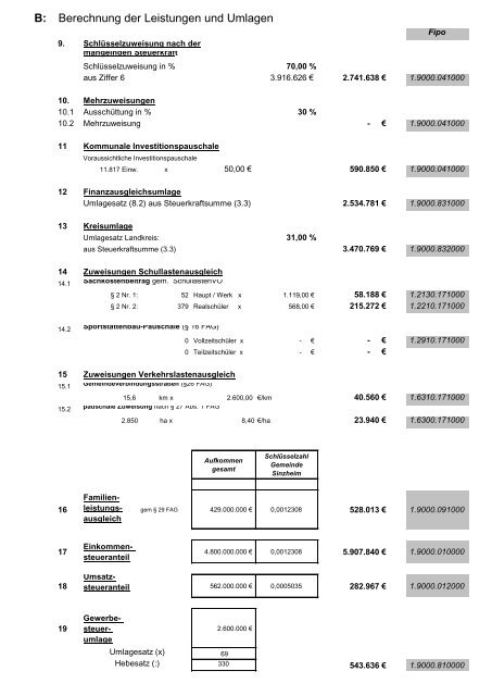 Haushaltsplan 2013 (PDF) - Gemeinde Sinzheim