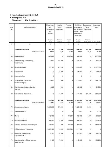 Haushaltsplan 2013 (PDF) - Gemeinde Sinzheim