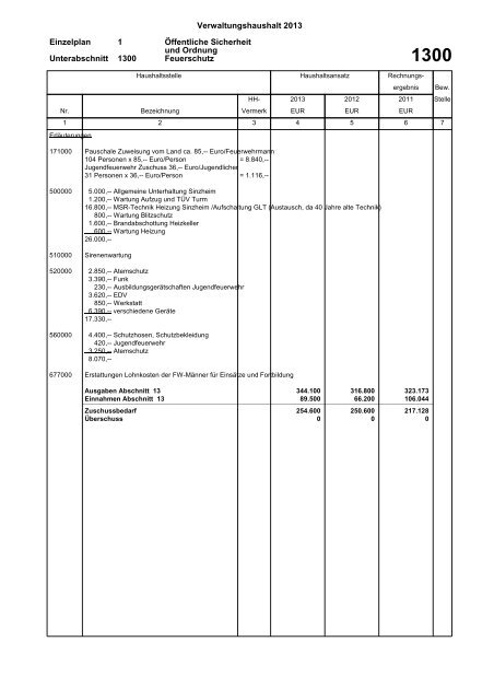 Haushaltsplan 2013 (PDF) - Gemeinde Sinzheim