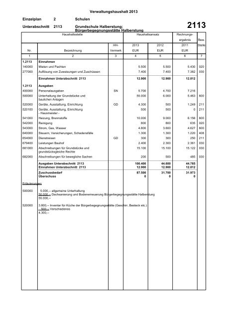 Haushaltsplan 2013 (PDF) - Gemeinde Sinzheim