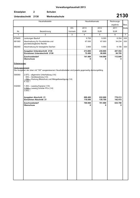 Haushaltsplan 2013 (PDF) - Gemeinde Sinzheim